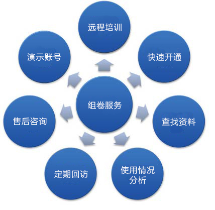组卷服务与咨询服务深度融合，助力教育机构高效提分