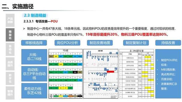 集团精益智能工厂数字化建设三年规划方案（70页咨询服务版）